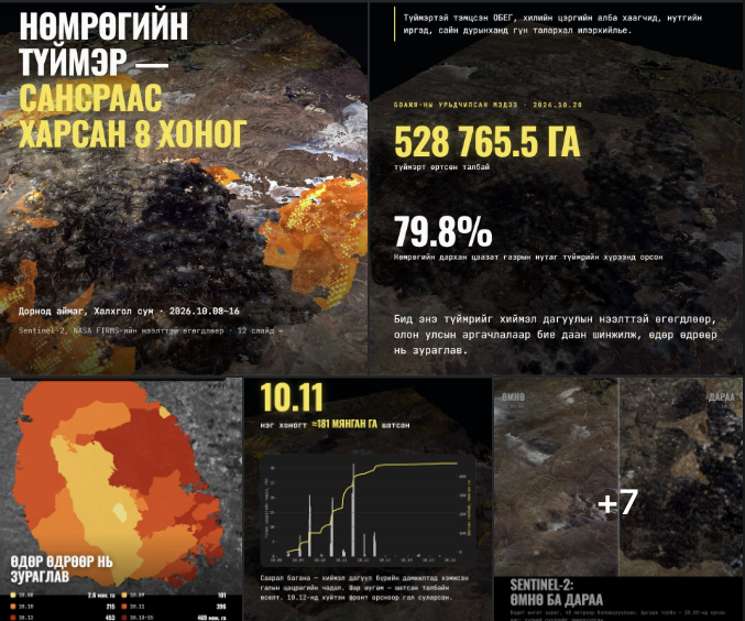 Нөмрөгийн түймэр — сансраас харсан 8 хоног